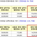 산내마을2단지 센트럴리움(공공임대) 이미지
