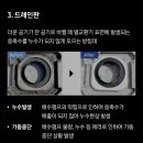 에스와이토탈