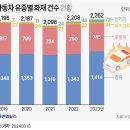 전기차 VS 기름차 화재 건수 비교 ㄷㄷㄷㄷ.......JPG 이미지