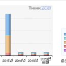 현대홈쇼핑# [3개월기준 - 고점돌파 -5 月18日 ] 이미지