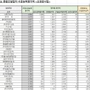 대화이엔씨(주) 이미지