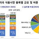 (주)대한식품 이미지