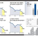 “공복이니 선공후사하라? 내가 왜” 공무원이 달라졌다 이미지