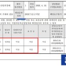 도영로22길 네이버블로그