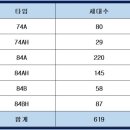 더파크포레태영아파트 이미지