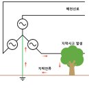 ﻿단락과 지락의 정의 이미지