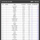 3POP E-sports PC방 이미지