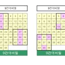 [906회] - 9칸의비밀 -예상분석하기 이미지