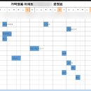 쌍용1차(아) | 서울 송파 인테리어 가락쌍용1차 거실 주방 베란다 화장실