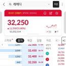 에이치엘 | [IPO] 레메디 수익매도 인증 + 에이치엘지노믹스 공모 청약 후기