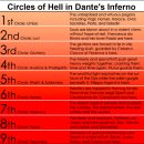 「단테 신곡Ⅱ」 신곡(神曲, LA COMMEDIA DI DANTE ALIGHIERI) - 지옥(小說化)