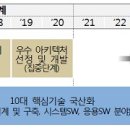 주용개발 이미지