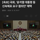 [속보] 국회, &#39;윤석열 대통령 등 신속체포 요구 결의안&#39; 채택 이미지