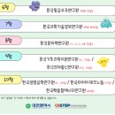[2026 대덕특구 연구기관 주말개방] 6월 한국항공우주연구원 견학 간단 후기 ㅣ초등 고학년 견학 추천 👦🏻 🚀