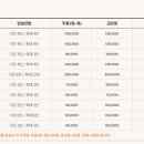 해오름 펜션 이미지