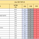 에스와이플렉스