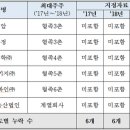 대우패키지㈜ 이미지