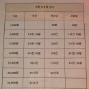 데일리 PC방 | 동탄 1동 프린트 가능한 PC방 데일리 카페 후기