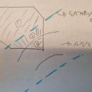 형상 판단 _ 추가 질문 이미지