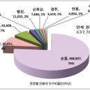 안安 티스토리
