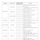 고려사이버대학교 융합정보대학원 | 고려사이버대학교 2026학년도 1학기 외래교수(강사) 2차 공개초빙