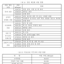 안전관리 대행(위탁) - 공장건물의 위험관리에 관한 기술지침 이미지
