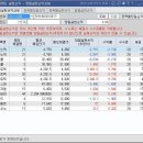 (주)와이씨랩