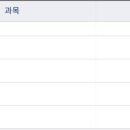 [공통/충남] 작년 약 1.4배수 뒤집기 (⚡벼락치기) 이미지