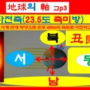 지구의 자전축 기초편 6 이미지