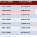 이브메디칼대구 이미지