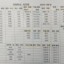 밀양시외버스터미날 이미지