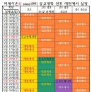 리케이온컨설팅 이미지