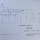 보은명품대추