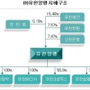 유한회사인스카이 이미지