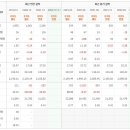 (주)삼일씨엔에스 충주 이미지