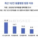더바른동물병원 데일리벳
