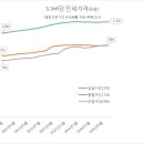 과천114공인중개사사무소 이미지