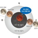 천문 이미지
