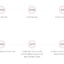 여성 의류 소매업 이미지