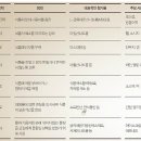 저도식품 이미지