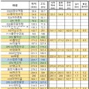 주천모텔 이미지