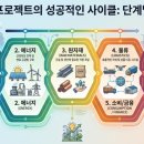 (주)성신통신 | [투자노트]중동(이란)재건단계와 관련주 정리🚀 건설주 다음 상승 가능 섹터는?
