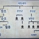 한국사, 문학과 함께 읽기 이미지