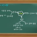 개흥초등학교 이미지