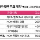 앤솔 이미지