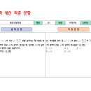 김통영해병수학학원