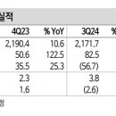 신한상회