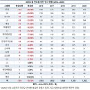 대기업