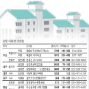 신도종합물산 이미지