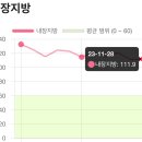 (주)쥬비스다이어트 평촌점 이미지